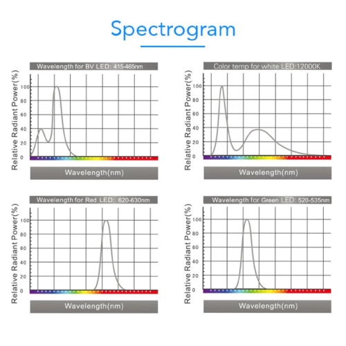 Zetlight Horizon ZA1201 Lampa LED z WiFi 19W (Marine)