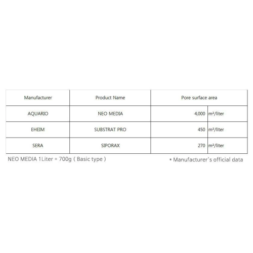 Neo Media Soft Mini 1l - mikro wkład ceramiczny obniżający pH