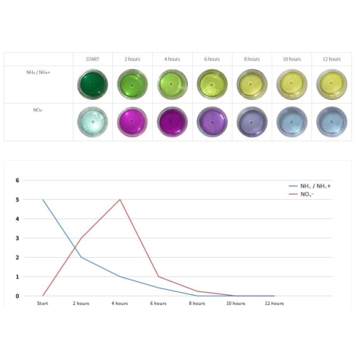 Neo Media Soft Mini 5l - mikro wkład ceramiczny obniżający pH
